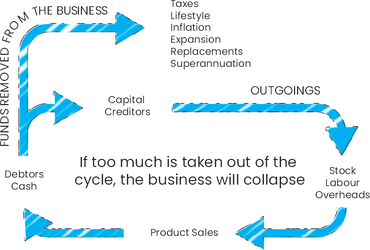 Managing Business Cash Flow